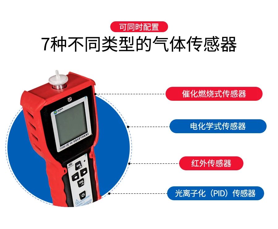 多參數(shù)檢測儀
